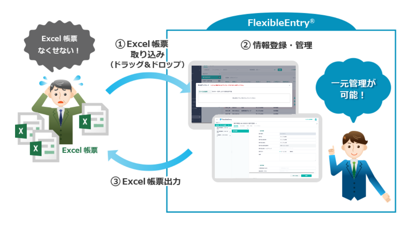 �����Ɩ���Excel���p�ŏ��ꌳ�Ǘ������N���N�I