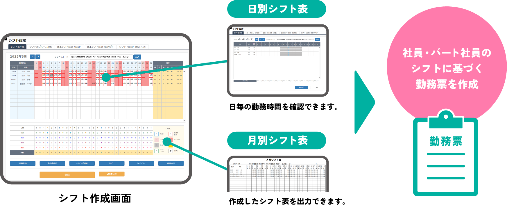 パートやアルバイトの多い職場