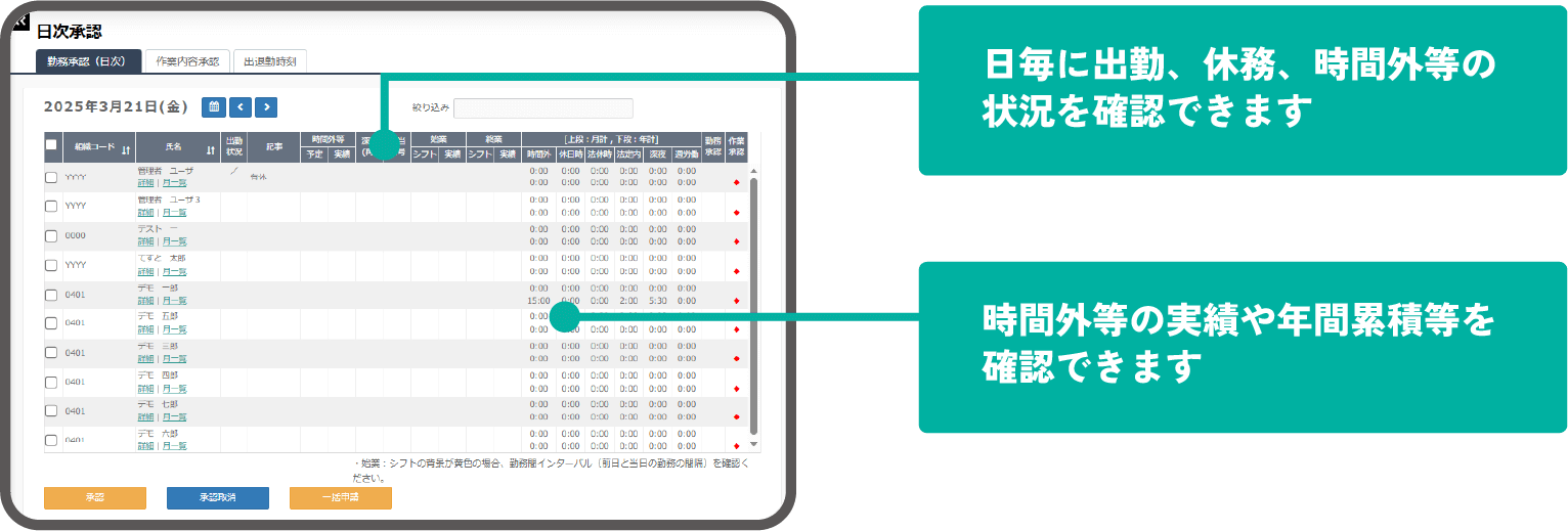 勤務状況確認／承認画面