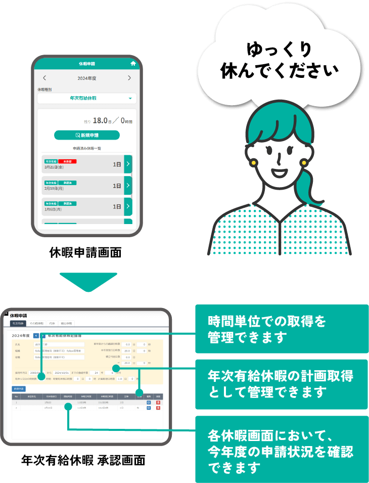 ゆっくり休んでください