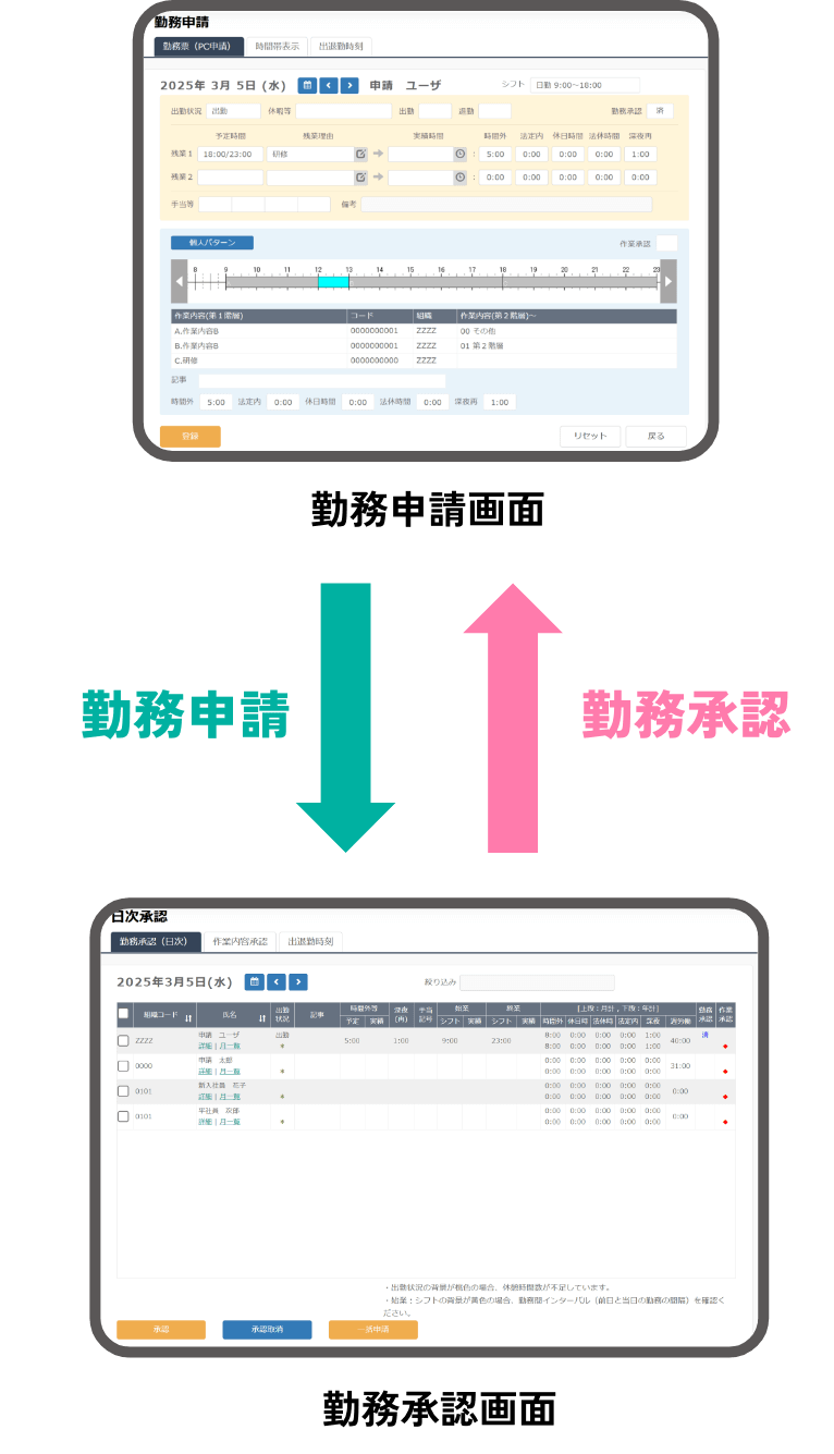 申請・承認フローのシステム化
