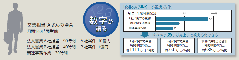 タイムマネジメント導入例