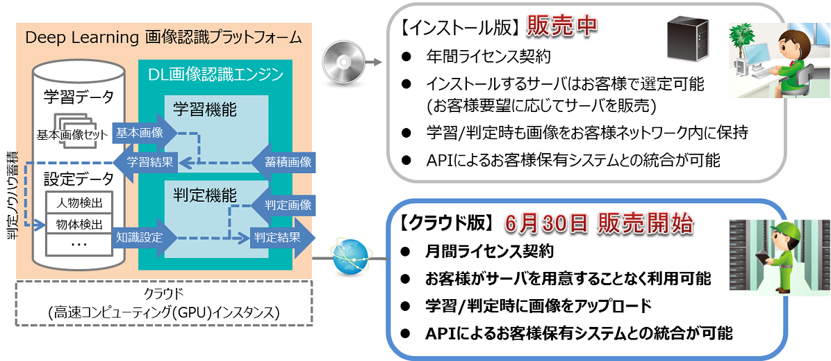 参考図1