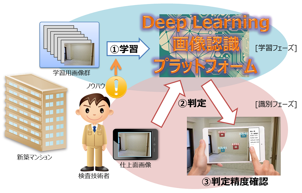 参考図1