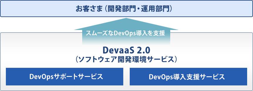 サービス提供イメージ