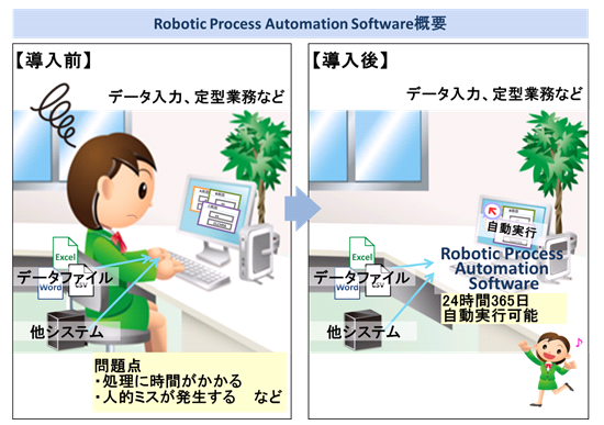 Robotic Process Automation Software�T�v�}