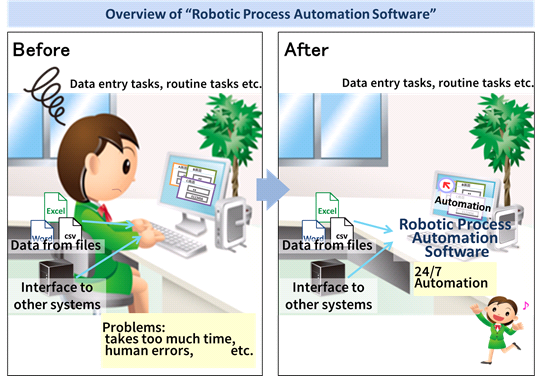 Overview of �hRobotic Process Automation Software�h