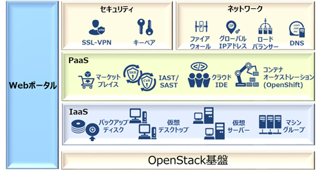 �}2. �uSmartCloud&reg; Duo�v�񋟃��j���[