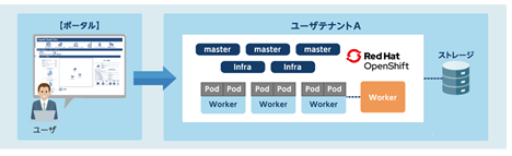 �}3. �R���e�i�I�[�P�X�g���[�V�����@�\�C���[�W