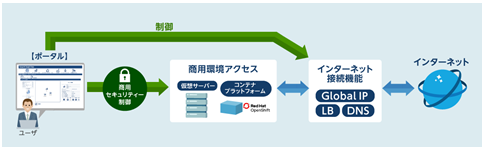 �}4. �C���^�[�l�b�g�ڑ��C���[�W