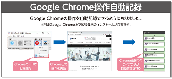 Google Chyome���쎩���L�^