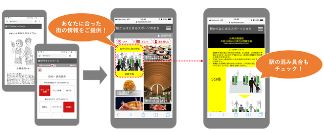 図2:「おもてなしのためのエンジン(仮称)」を搭載したアプリのイメージ
