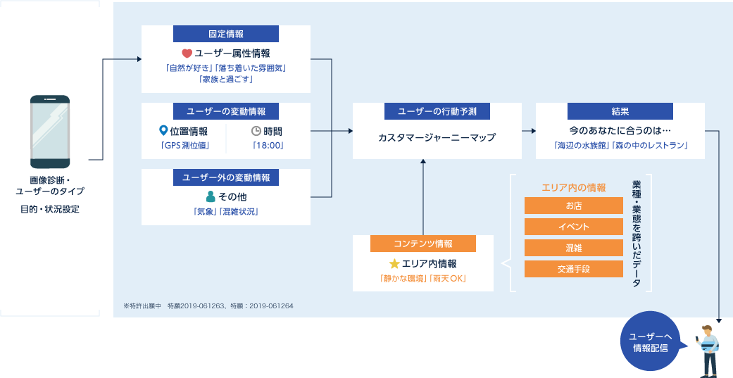 「LIKEUP」の仕組み(概要)