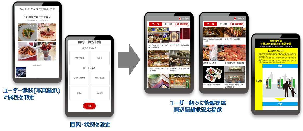 「LIKEUP」の仕組み(概要)