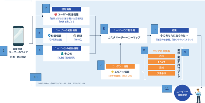 How LIKEUP works (overview)