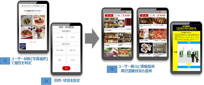 How LIKEUP can be used