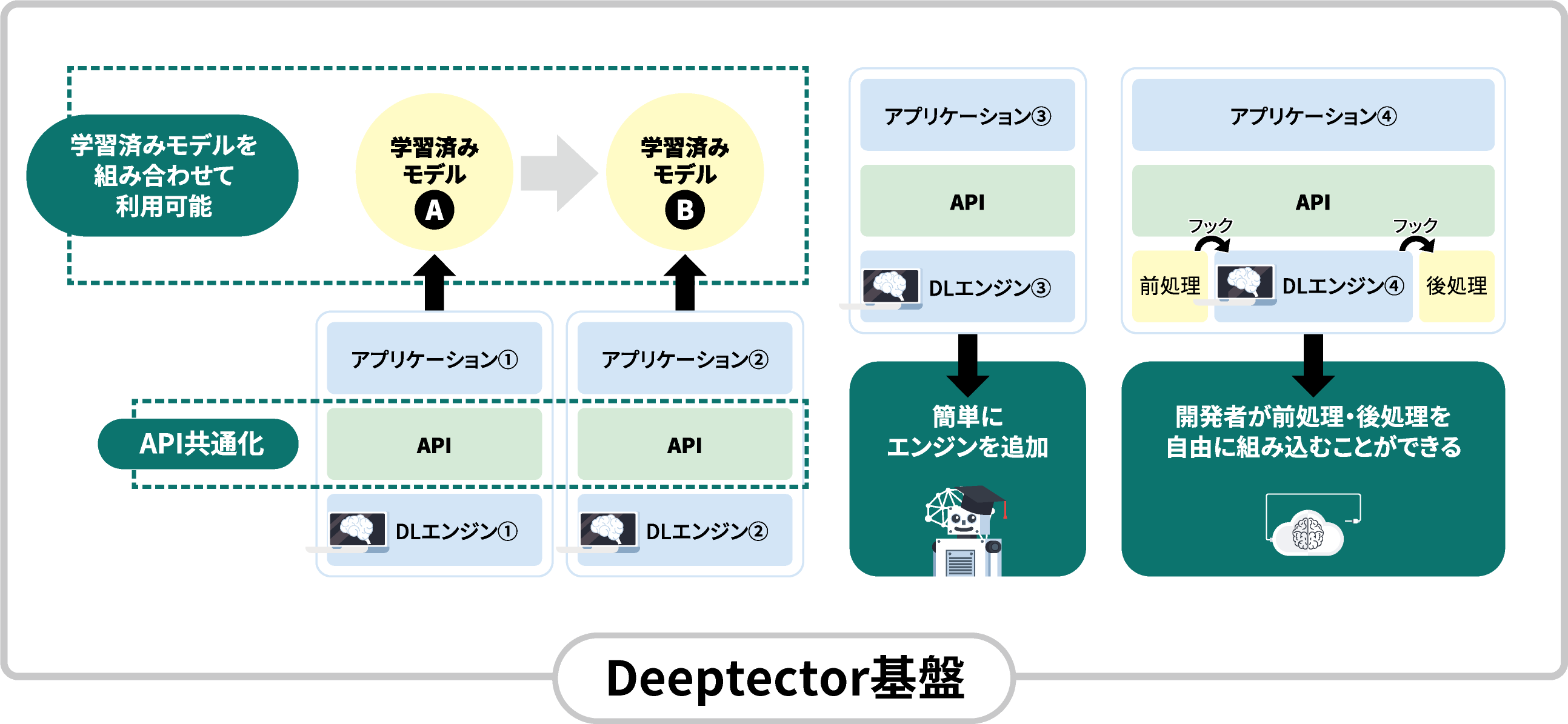Deeptector���