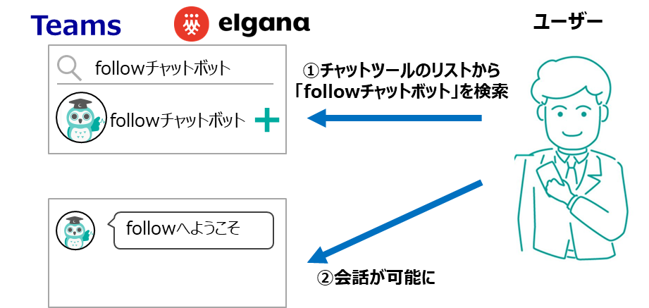 「followチャットボット」利用開始イメージ