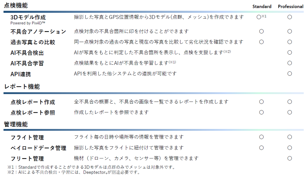 KM4Dの機能