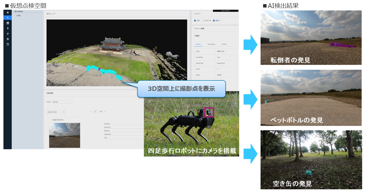 四足歩行ロボットを活用したデータ収集/AI画像解析 四足歩行ロボットとAI画像解析技術