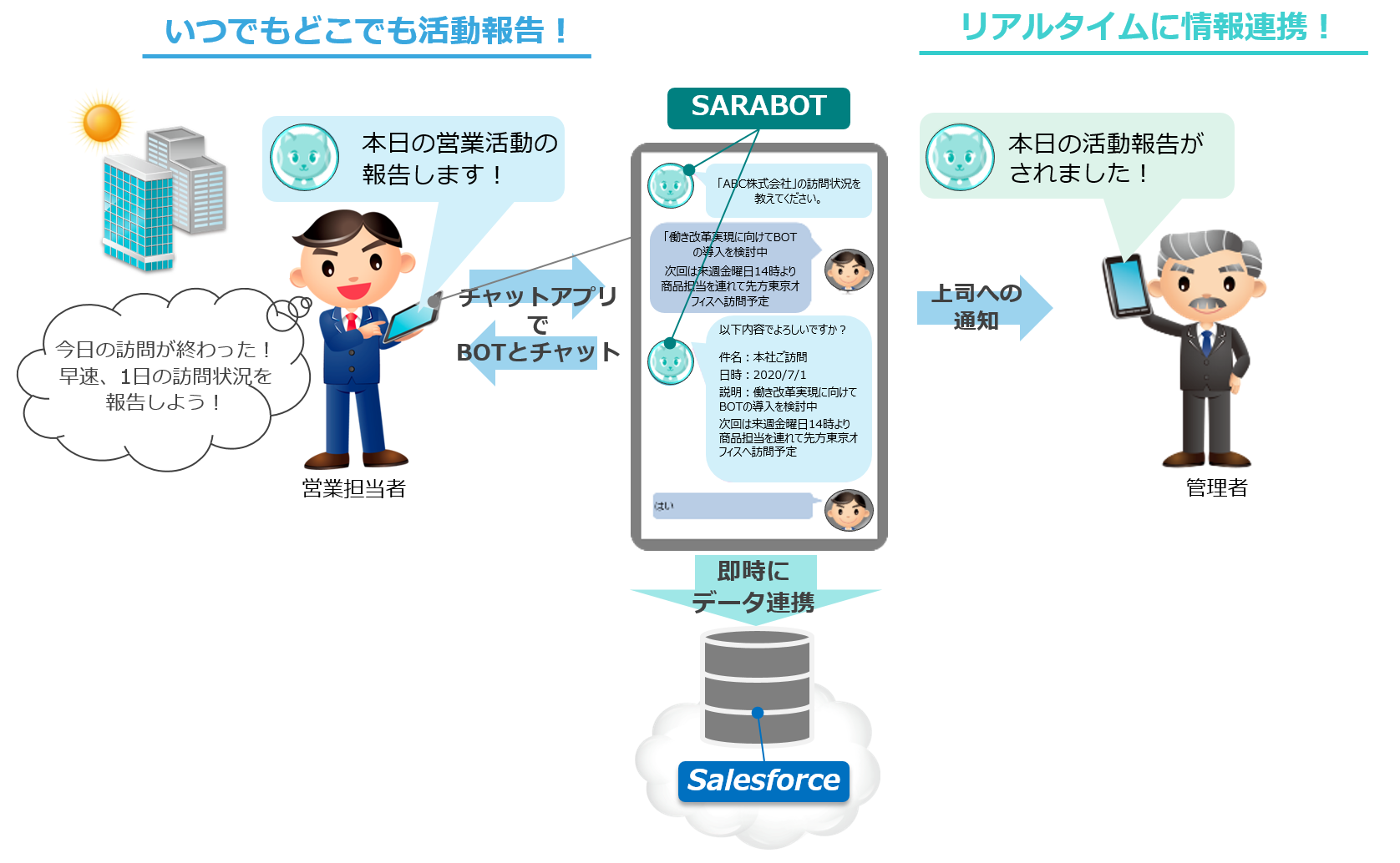 図1.「SARABOT」サービス概要