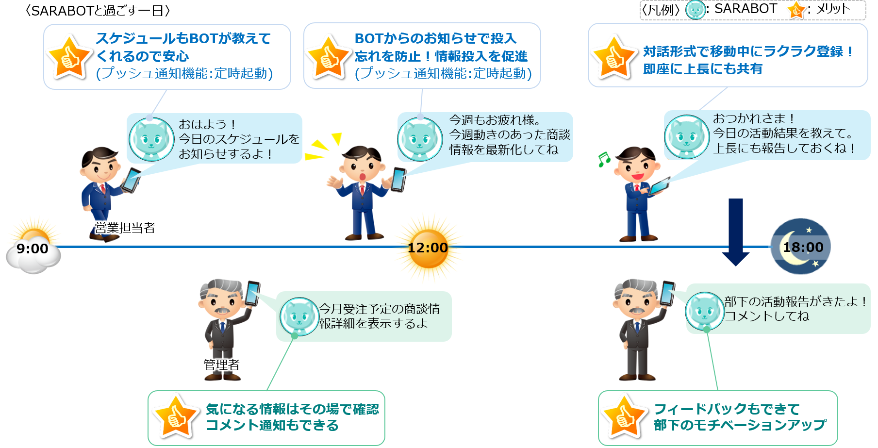 図2.「SARABOT」の利用イメージ