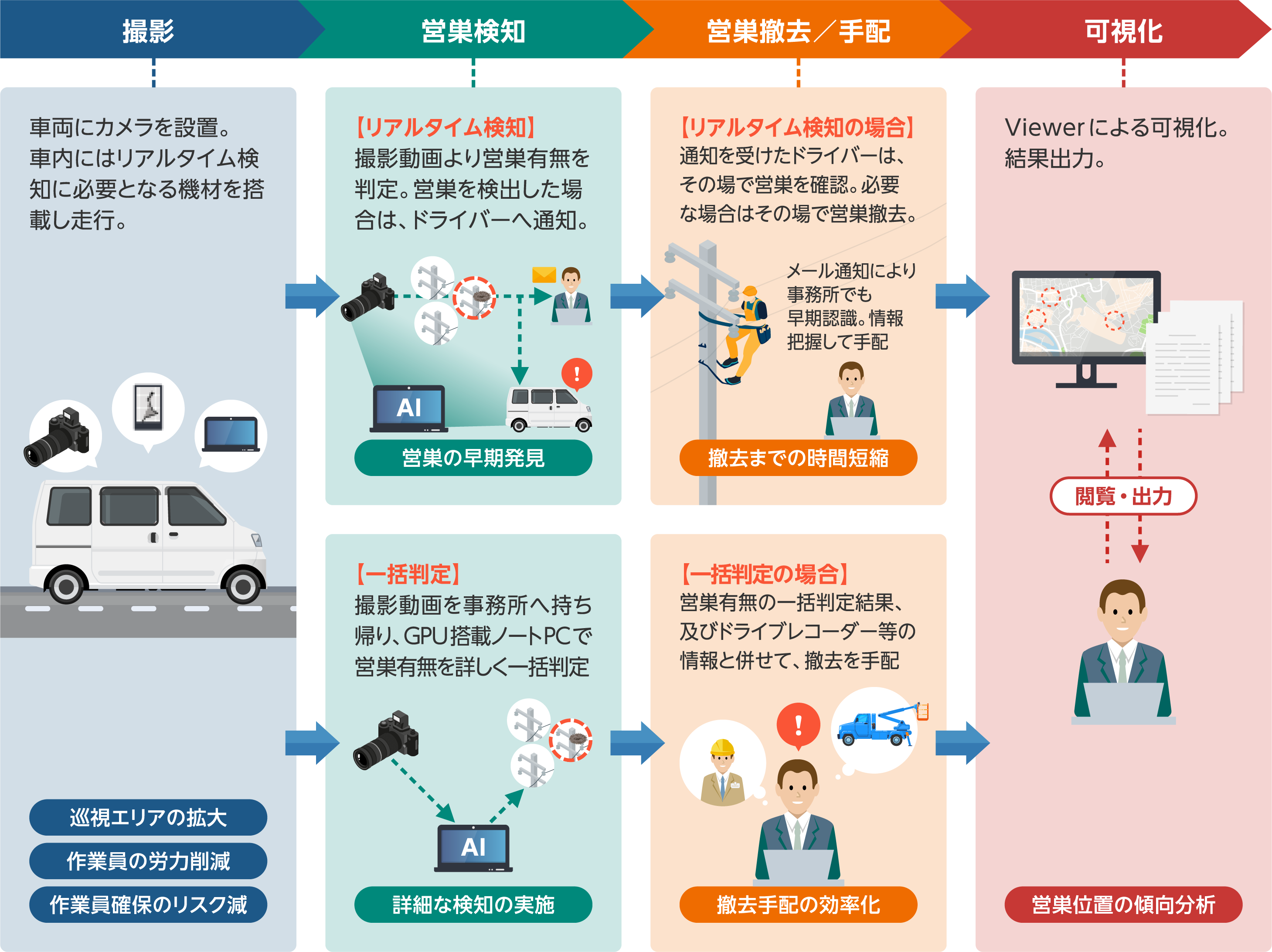図1. サービスイメージ