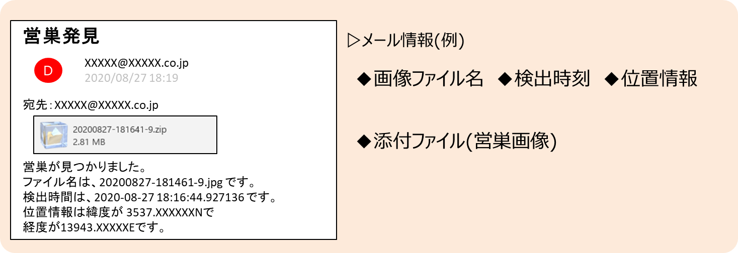 図2. メール内容イメージ