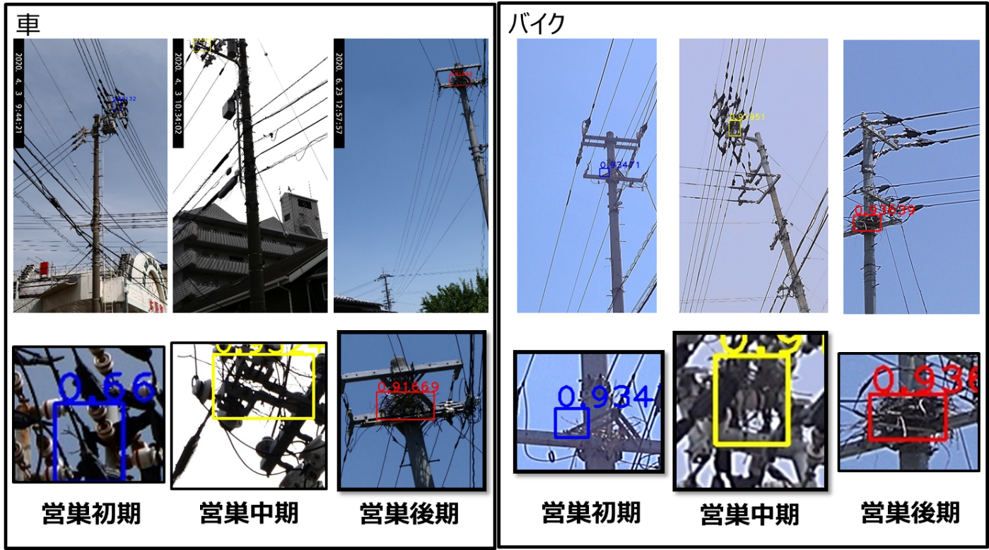 図3. 営巣検知イメージ