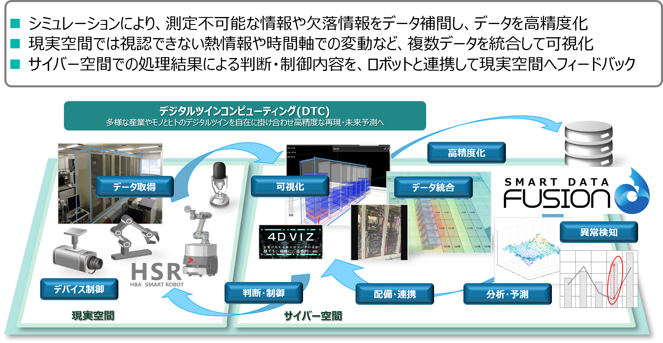 CPS�\�����[�V���� 
