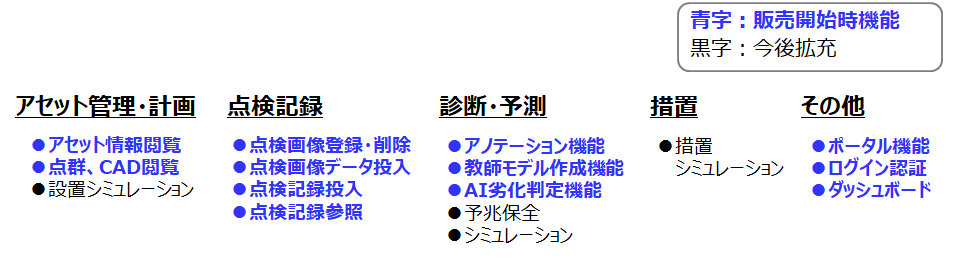 図2.「Smart Data Fusion」プリセットアプリケーション説明
