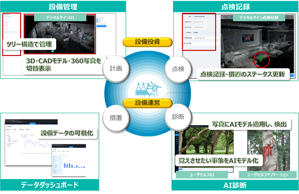 図2.「Smart Data Fusion」プリセットアプリケーションイメージ
