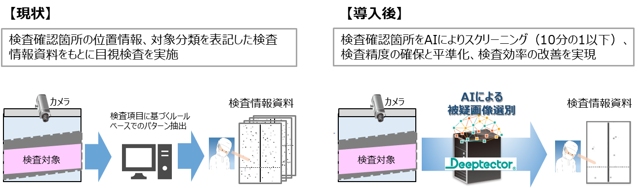 業務フローイメージ導入前後その1