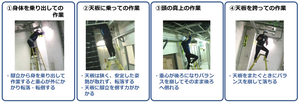 (図1)脚立作業における危険状態の例(安全に配慮して撮影)
