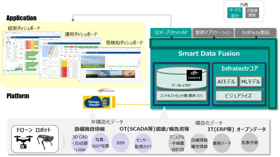 (図1 統合分析ダッシュボード提供イメージ)