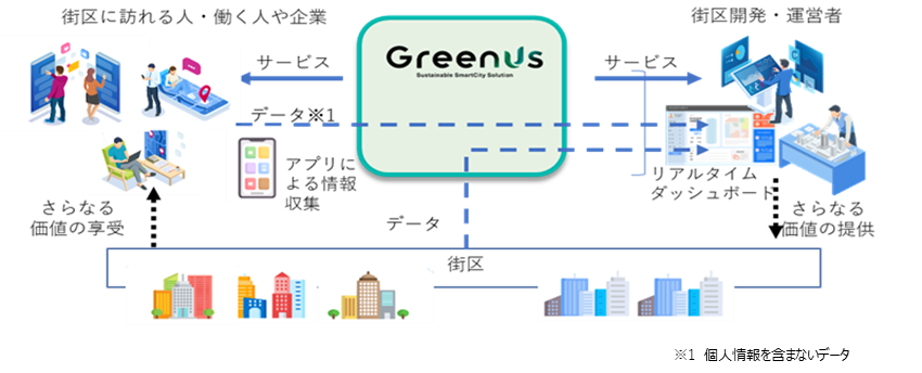 GreenUs