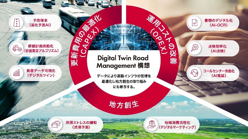 道路運営の経営管理モデル「Digital Twin Road Management」構想図