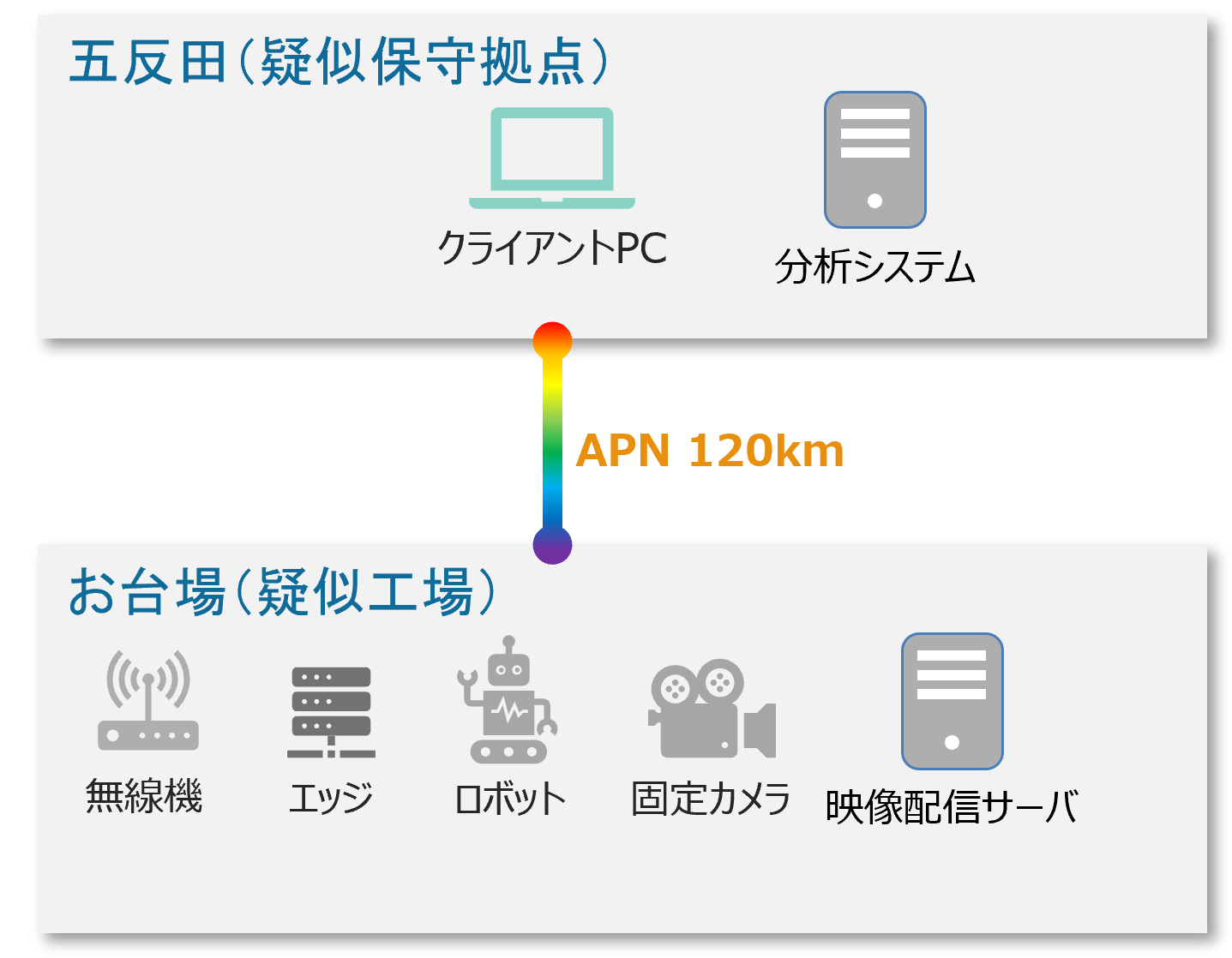 �摜2