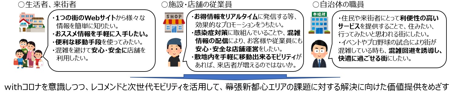 課題と提供価値の表