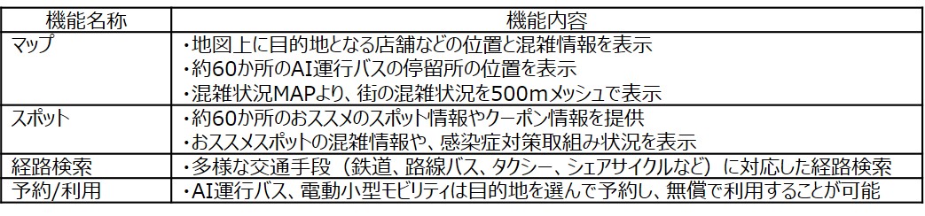 機能概要の表_専用アプリ