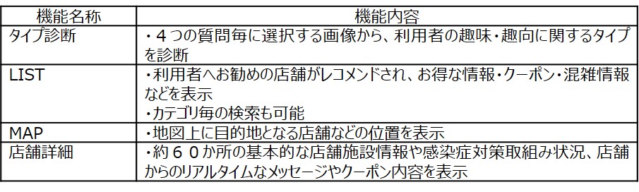 機能概要の表_Webブラウザ