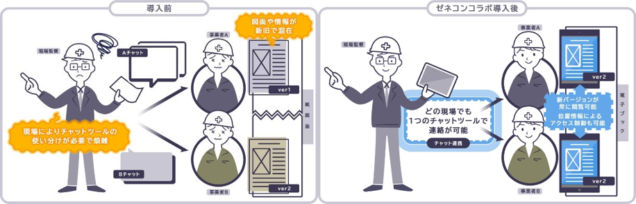 「ゼネコンコラボ」の導入効果イメージ