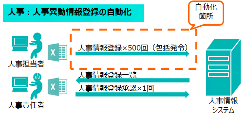 �l���F�l���ٓ����o�^�̎�����