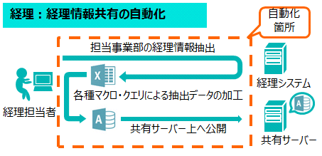 �o���F�o����񋤗L�̎�����
