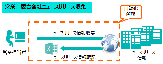 �c�ƁF������Ѓj���[�X�����[�X���W