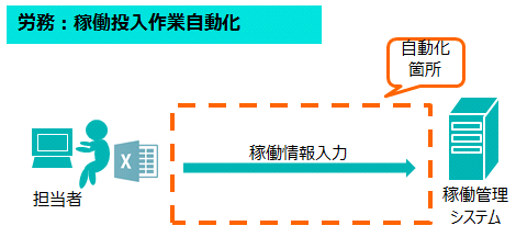 �J���F�ғ�������Ǝ�����