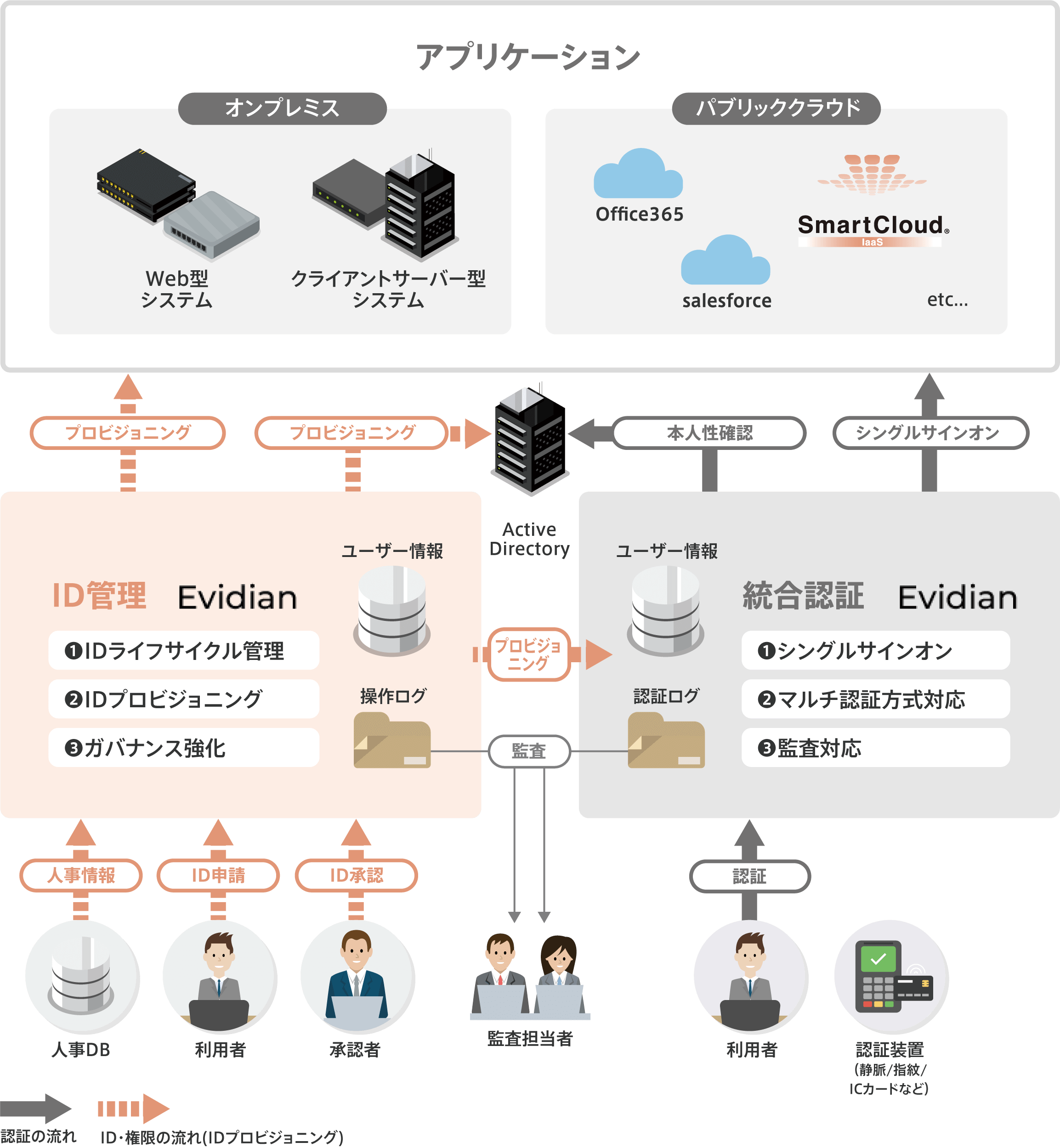 NTTcom_SC-solution_250930.png